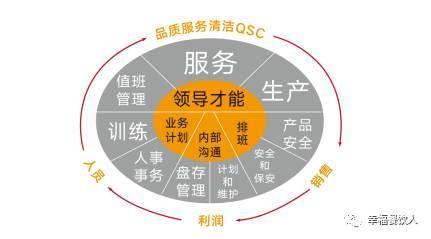 海底捞张勇的管理智慧 餐饮企业如何以人为核心构建长期竞争力