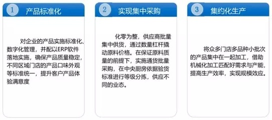 餐饮中央厨房的建设规划与企业高效管理