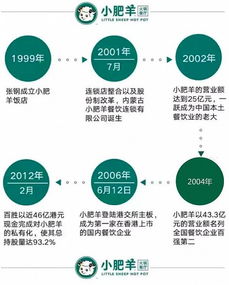 海底捞年营收破百亿在即，昔日火锅领导者小肥羊的困境与转型思考